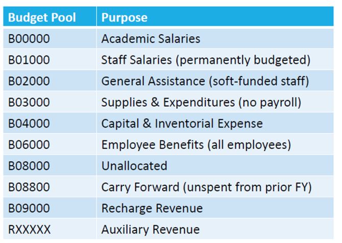 budget-pools.jpg