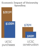 Economic Impact of University Spending